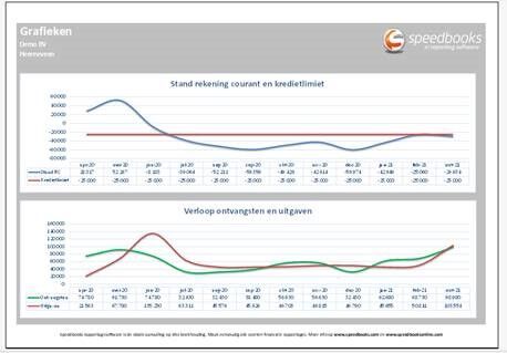 Liquiditeitsplanner Speedbooks partner van Advisie